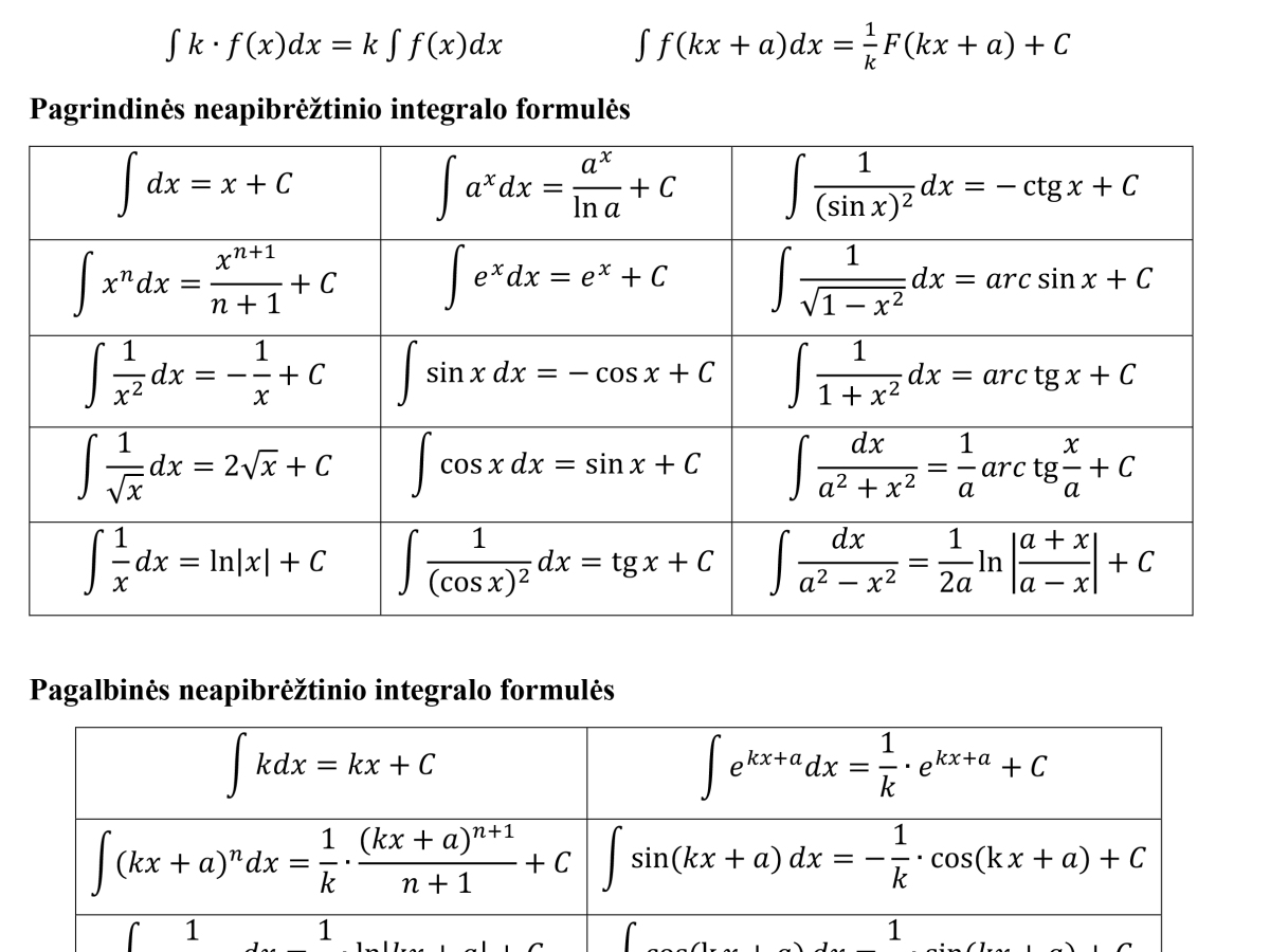 Formulių lapas – integralai